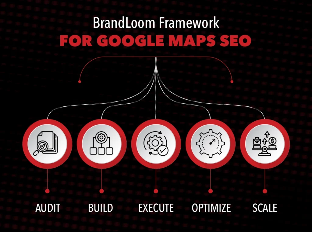 The BrandLoom Framework for Google Maps SEO